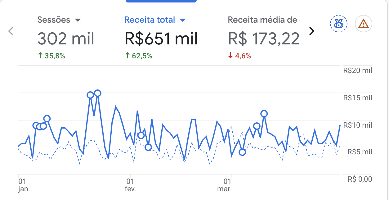 Dashboard e-commerce de beleza e cosméticos